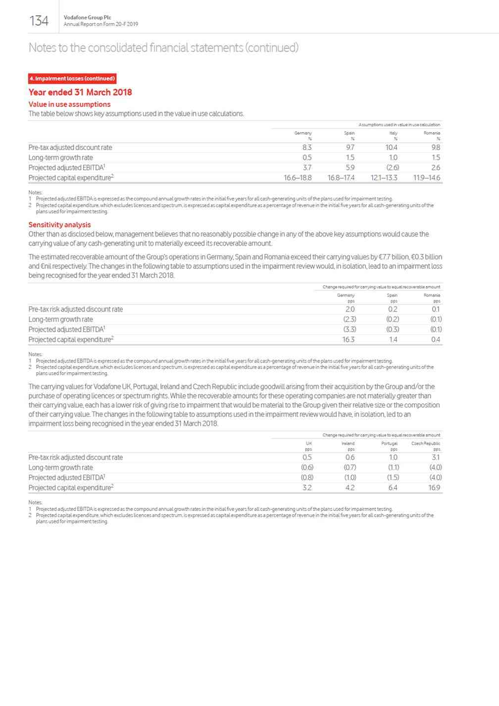 Vodafone Group plc (VOD) 20-F filing (2019-06-07) | wallmine