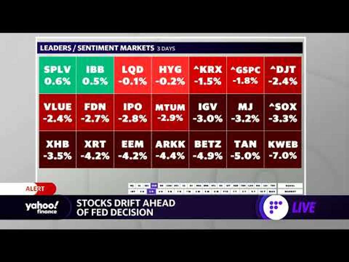 Market check