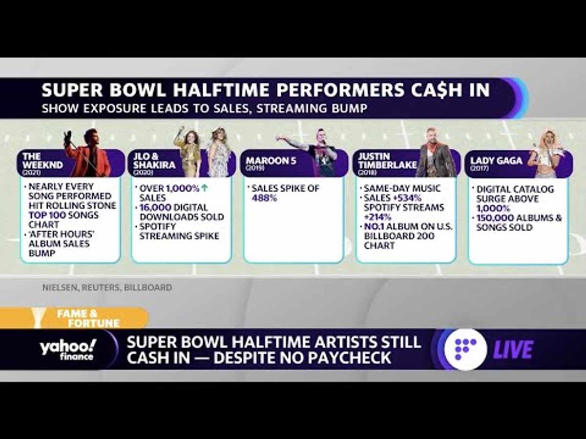 2022 Super Bowl ads cost an average $6 million for 30 second spot: Variety  