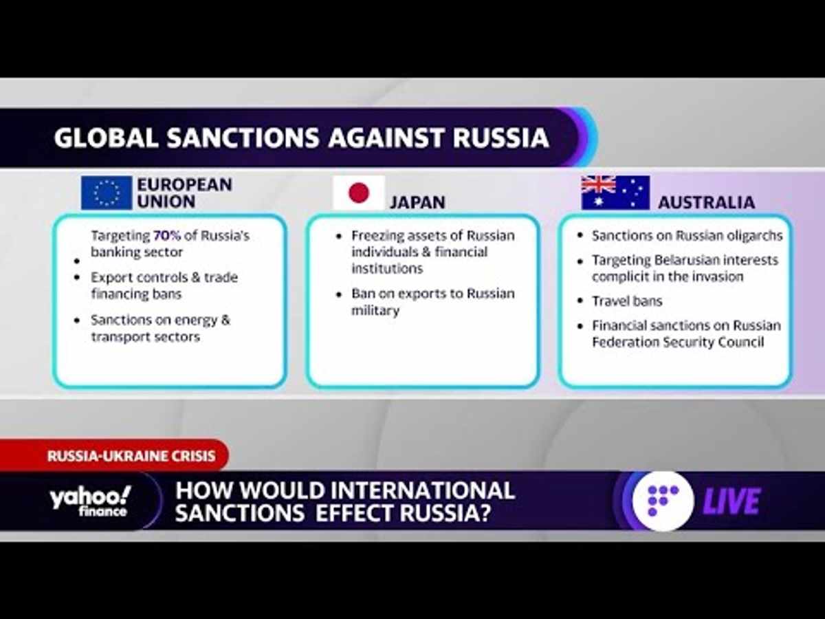 Sanctions banks. Russian Banks sanctions. Sanctions in Banking. Sanctions to Russia.